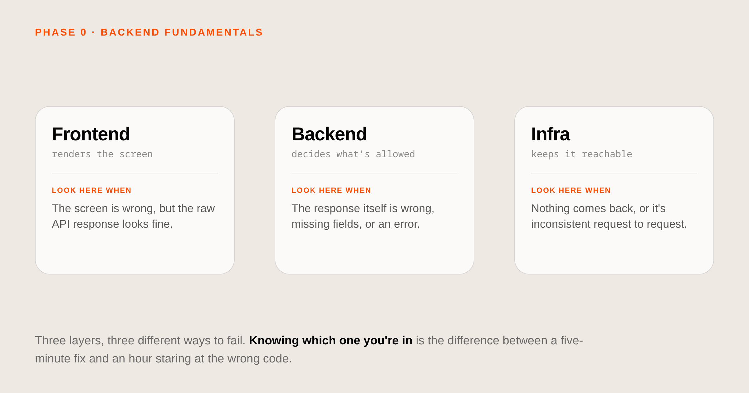 Frontend vs backend vs infra: who owns what - diagram